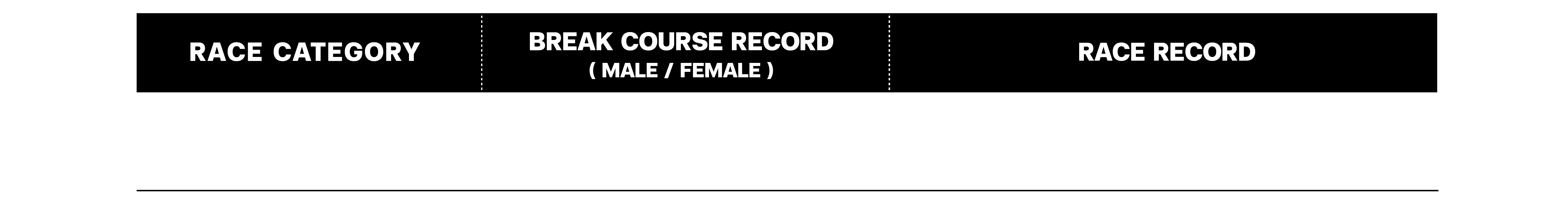 Break Course Record Award