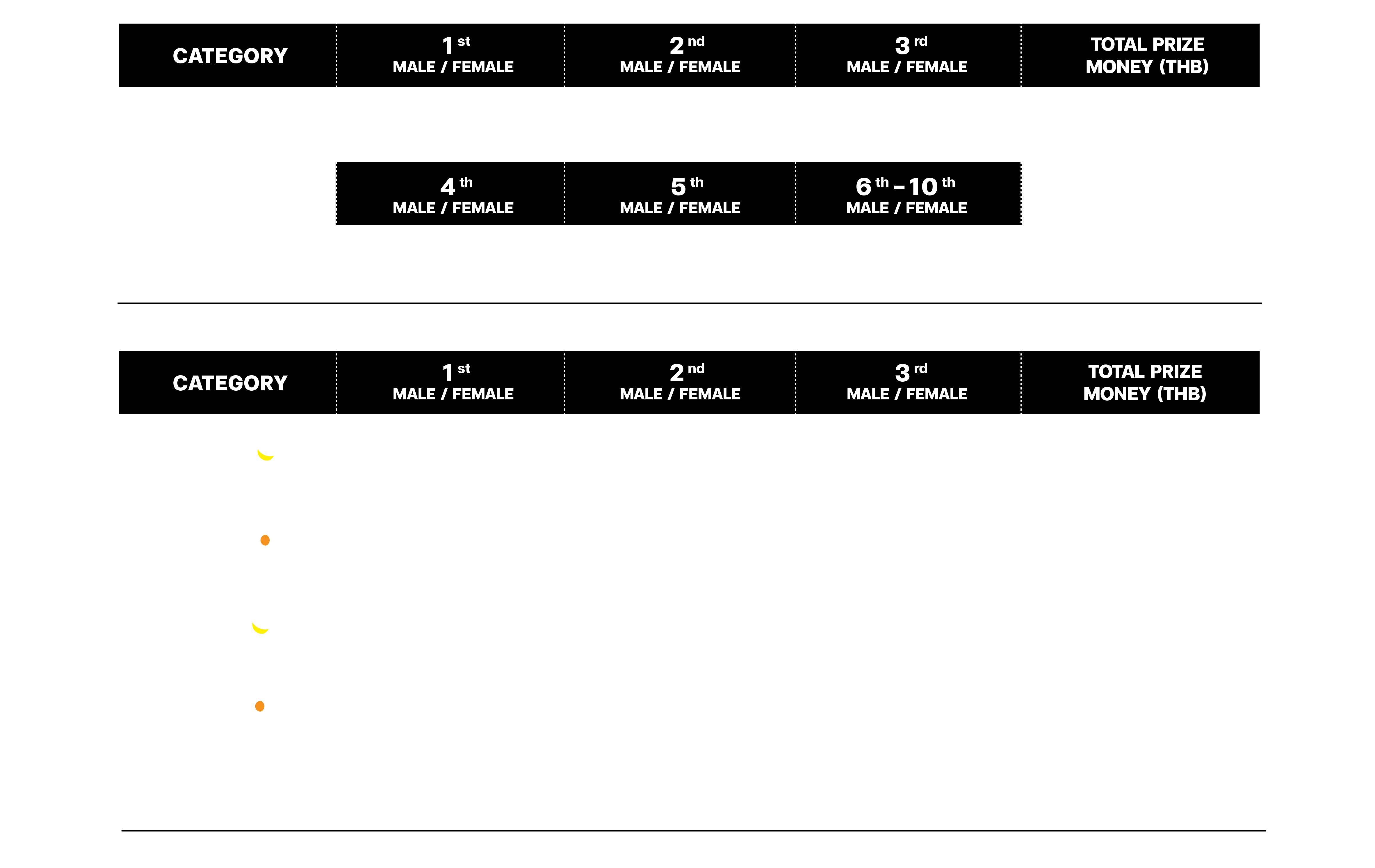 Finisher Awards