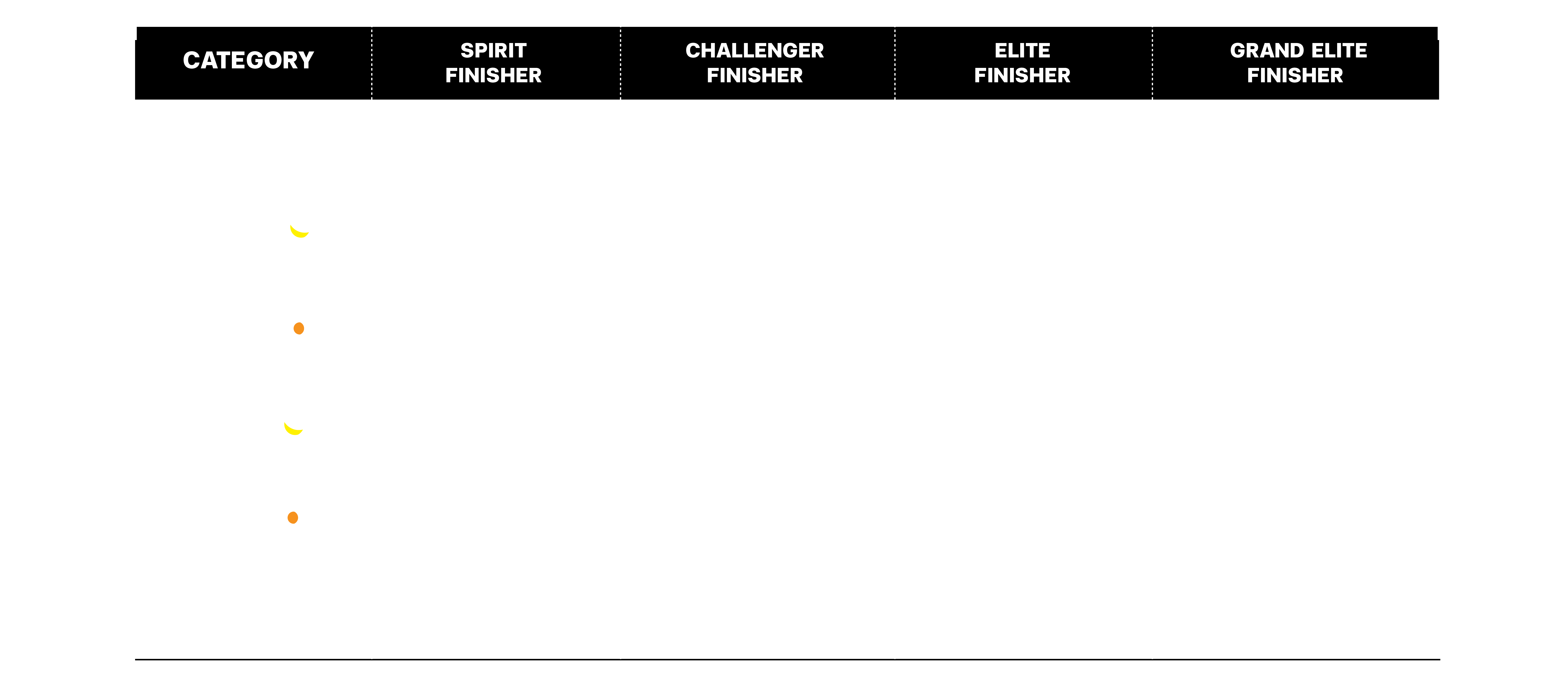 Finisher Categories