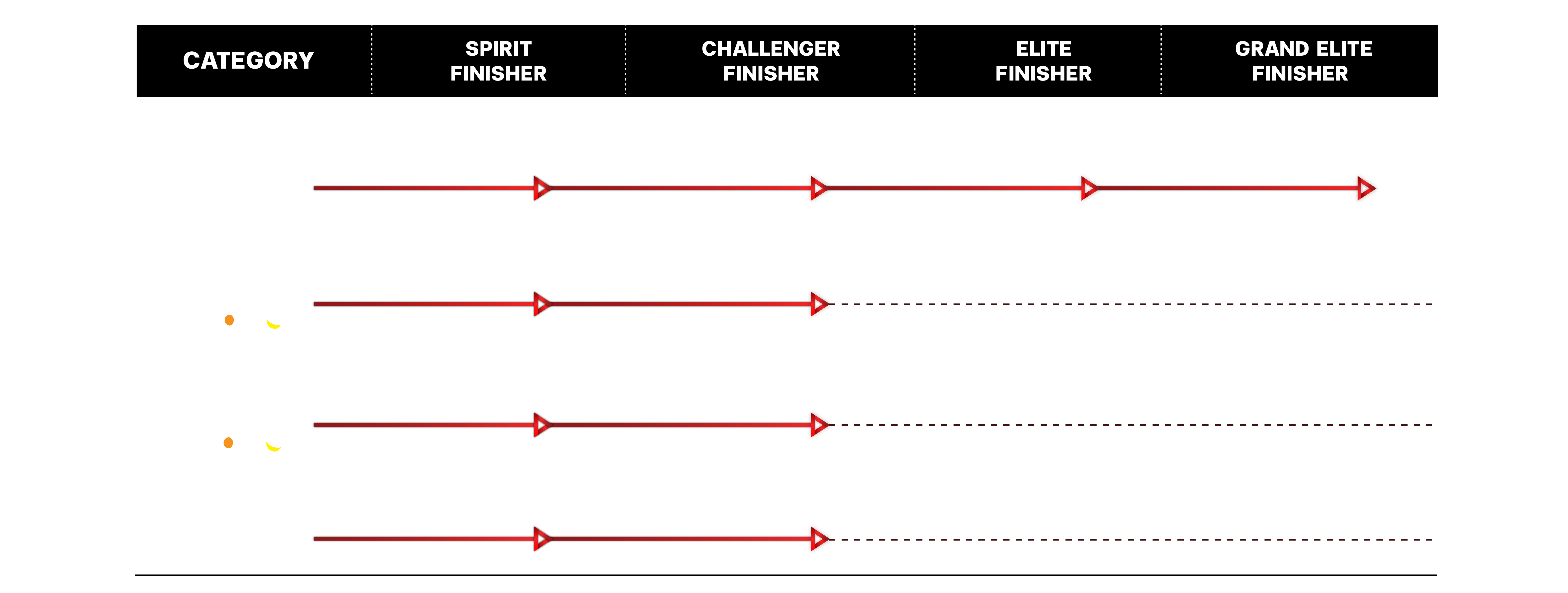 Finisher Rewards