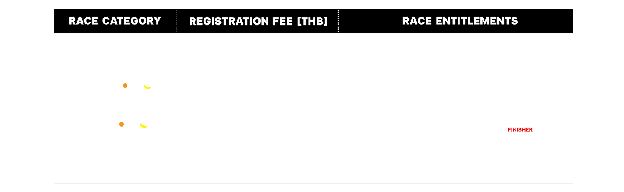 REGISTRATION FEES AND ENTITLEMENTS